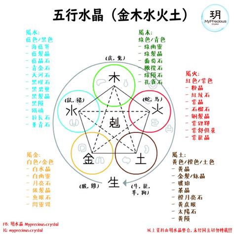 粉水晶 五行|粉水晶五行属于什么